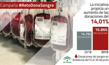 Las donaciones de sangre en Andalucía aumentan un 14% tras el #RetoDonaSangre